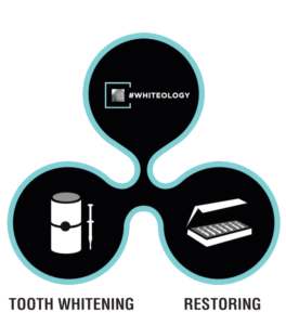 #WHITEOLOGY_infografica