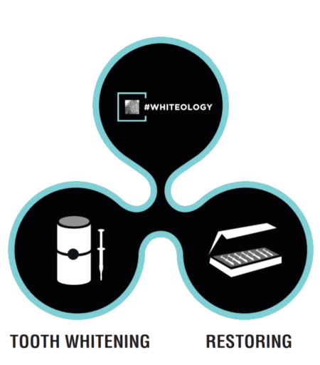 #WHITEOLOGY_infografica #WHITEOLOGY_infografica