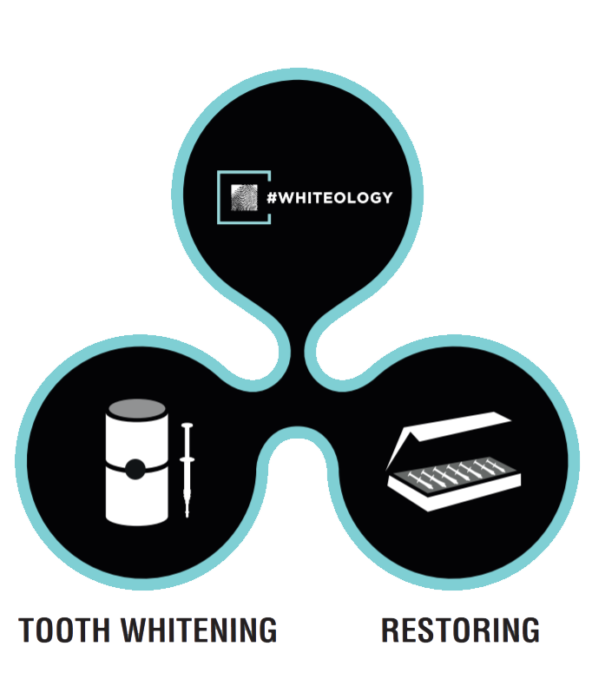 #WHITEOLOGY_infografica #WHITEOLOGY_infografica
