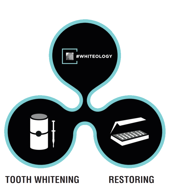 #WHITEOLOGY_infografica