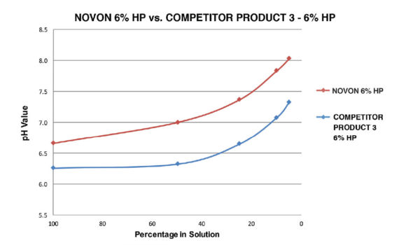 WDB_Novon-6-Chart