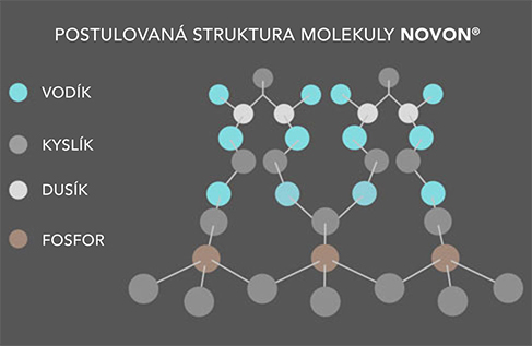 Postulovana-struktura-molekuly-novon white dental beauty