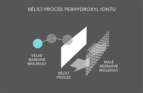 belici-proces-perhydroxyl-iontu-novon white dental beauty