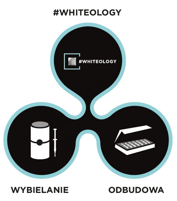 WDB-Web-graphics-Polish-2-5 white dental beauty whiteology wybielanie odbudowa