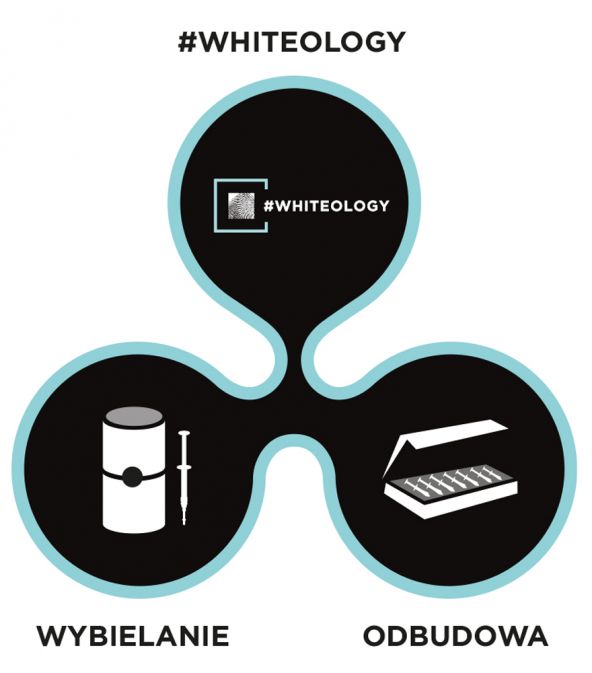 white dental beauty whiteology wybielanie odbudowa